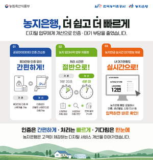 농어촌公, 공공 마이데이터 인증 간소화·업무 자동화