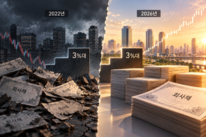 ‘같은 3% 기준금리인데 분위기 왜 이렇게 달라?’…2022년과는 격이 다른 DCM