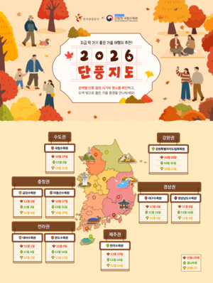 [똑똑한트렌드] 한국관광공사 ‘2026 단풍지도’, 엔라이즈 위피, 식품업계 ‘저당 식품 라인업’ 강화