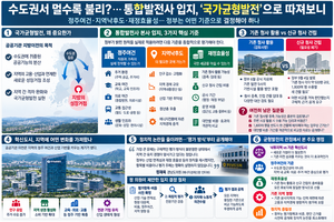 [통합발전사 최적지는 ③] 수도권서 멀수록 불리?…통합발전사 입지, ‘국가균형발전’으로 따져보니