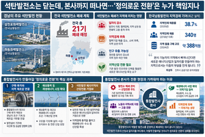 [통합발전사 최적지는 ②] 석탄발전 닫고 본사도 떠난다면…‘정의로운 전환’은 누가 책임지나