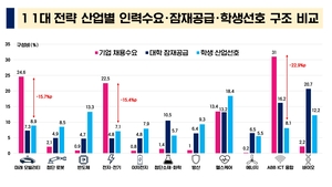 [패트롤]경북도-경북교육청-경북연구원
