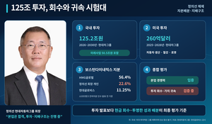 [오너 경영능력 평가-정의선 ③] 125조·260억달러 투자…‘성과 회수와 지배구조’ 마지막 시험대