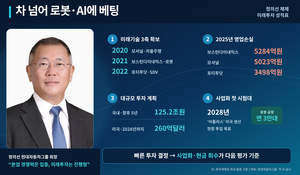 [오너 경영능력 평가-정의선②] 차 넘어 로봇·AI에 베팅…‘빠른 결단’의 성적표