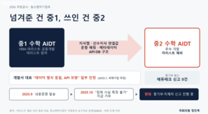 YBM, ‘기술탈취 의혹’ 정면 반박…피해기업은 증거 확보 ‘막막’