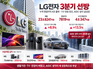 [컨콜] 누적 영업익 4조 넘기고도 못 웃는 LG전자…“패널값 상승 압력 더 커진다”