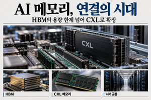 [칩인사이드] 서버 넘어 ‘CXL’ 메모리 공유 시대로…삼전닉스 본격 경쟁