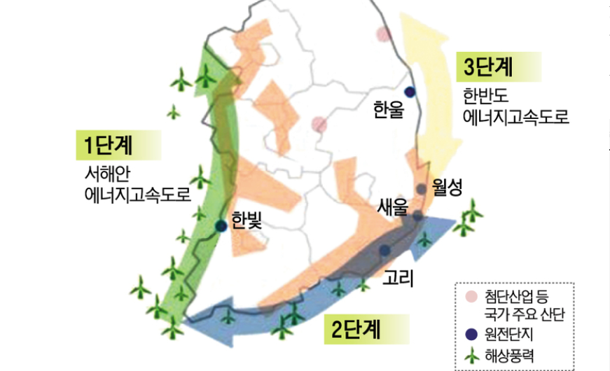 ⑤ 이재명의 에너지고속도로, 실현될까?