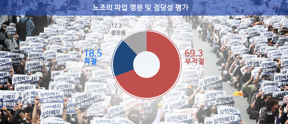 국민 70% “삼성전자 노조 파업, 무리하고 부적절”
