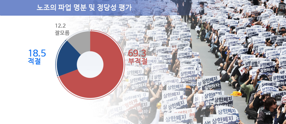 국민 70% “삼성전자 노조 파업, 무리하고 부적절”