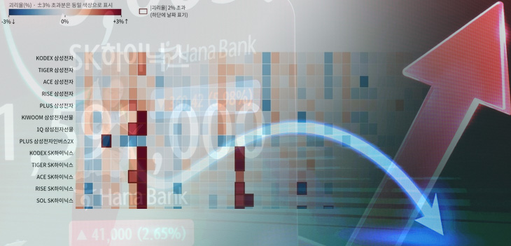 단일종목 레버리지 괴리율 전부 어겼다…당국 제재 ‘한계’