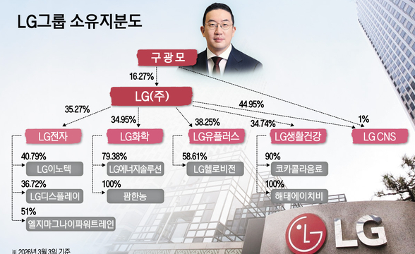 법원, 구광모 LG 회장 양어머니의 파양 청구 기각