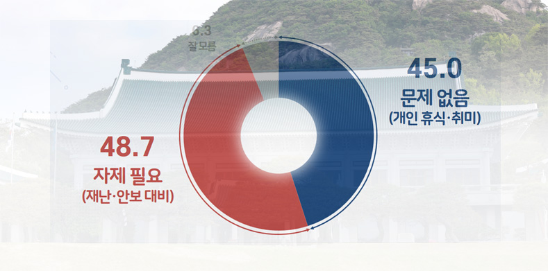 대통령 주말골프 민심 팽팽...‘자제’ 49% : ‘괜찮다’ 45%